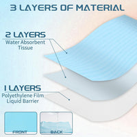 INKin Blue Waterproof Disposable Dental Bibs (125 Pack ) - INKin Tattoo Supply